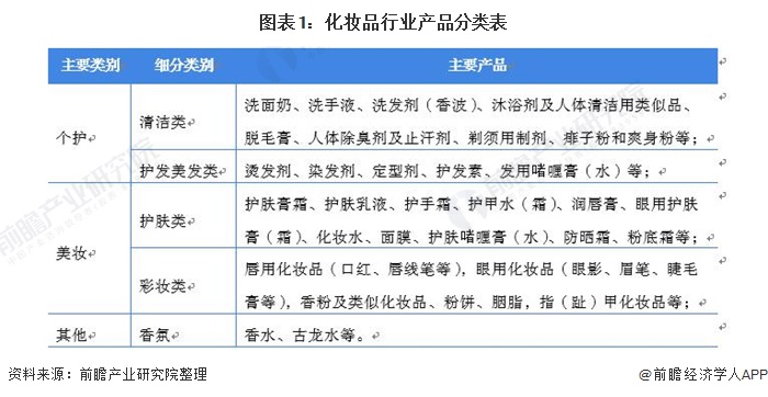 2021年全球化妆品行业市场现状及发展前景分析 疫情后全球市场规模下米乐滑【组图】(图1)