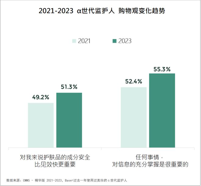 品牌必看！2024美妆消费趋势米乐m6来了(图3)